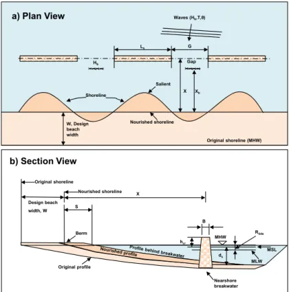 Figure 2.30 illustrates the key variables specified in an outline design as proposed in DEFRA  (2010)