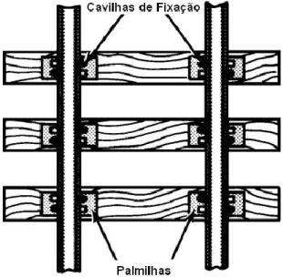Figura 2.4- Elementos de fixação dos carris (Contente 2009) 
