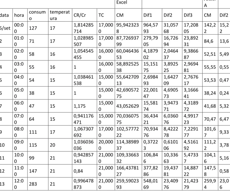 Tabela 15 – exemplo tabela de dados 