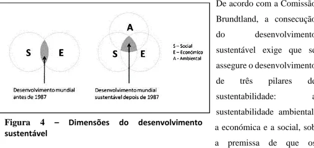 Figura  4  –  Dimensões  do  desenvolvimento  sustentável  