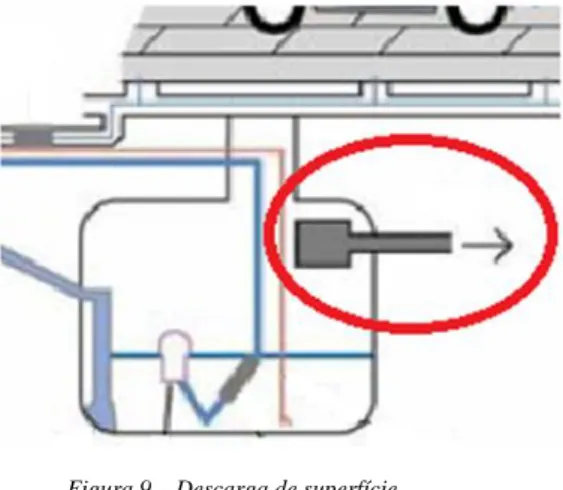 Figura 9 – Descarga de superfície 