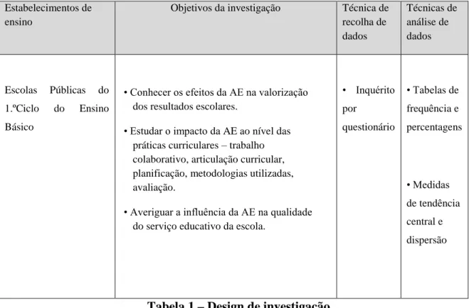 Tabela 1 – Design de investigação 