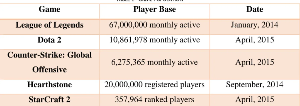 TABLE 1 - GAME POPULATION 
