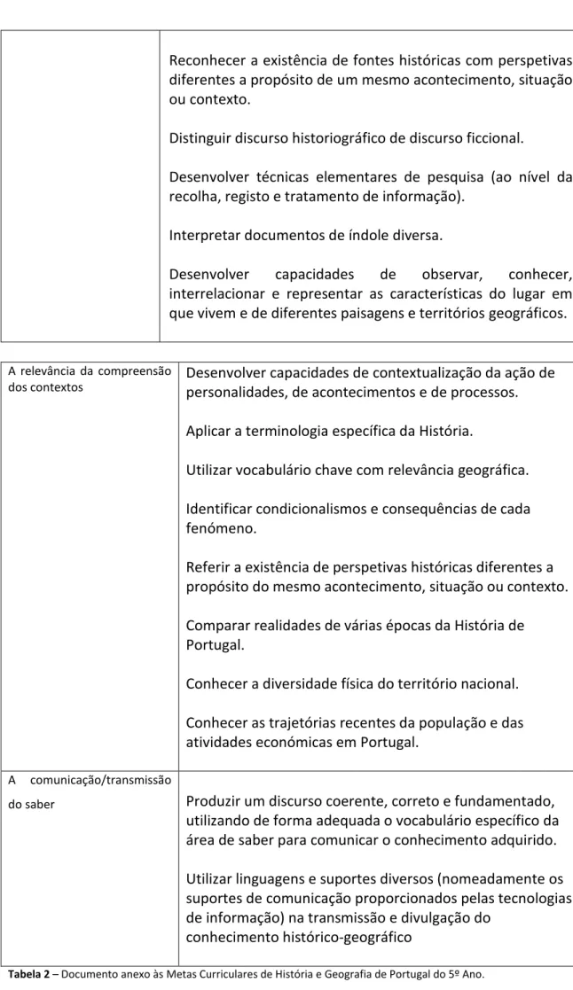 Tabela 2 – Documento anexo às Metas Curriculares de História e Geografia de Portugal do 5º Ano