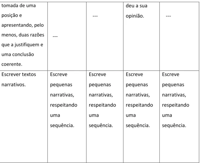 Tabela 4 – Avaliação dos trabalhos realizados pelos alunos. 