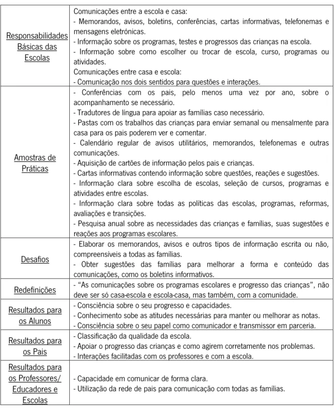 Tabela 2: Comunicação 