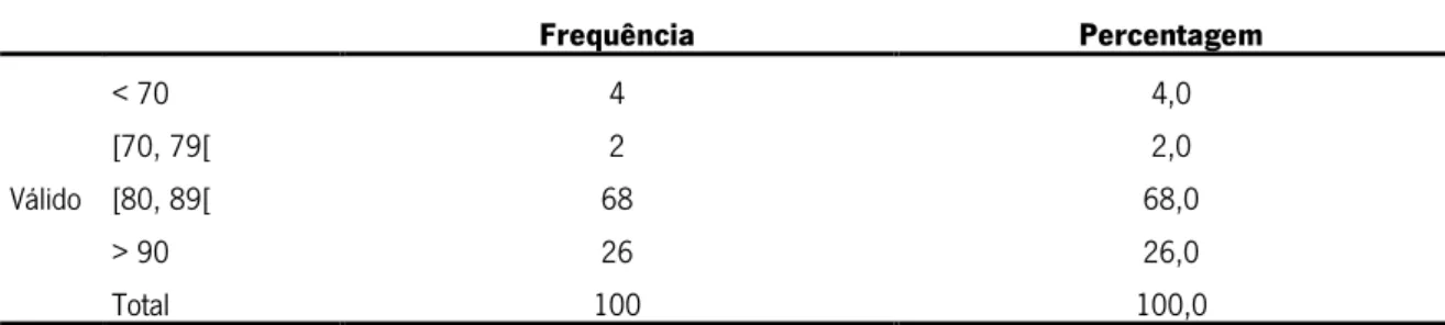 Tabela 9 - Distribuição do resultado da variável dependente 
