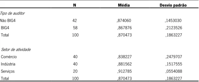 Tabela 10 – Grau de cumprimento por tipo de auditor e indústria 