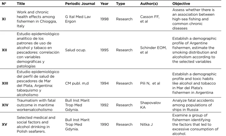 Table 2 - Prevalent focus of identified alcohol consumption  in the articles analyzed – Rio de Janeiro (RJ) – 2014