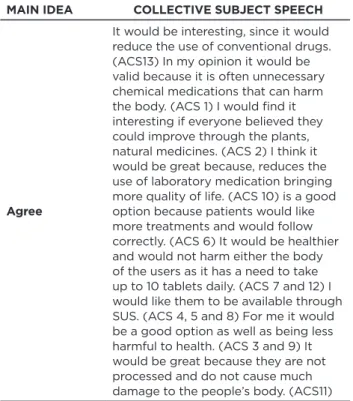 Table 1 – Central idea and collective subject discourse of  community health agents in response to the question: “What  do you mean by herbal medicine?”