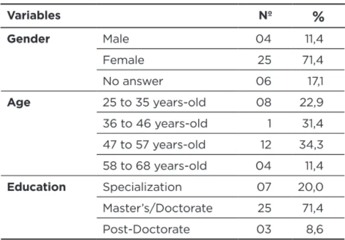 Table 01 – Sociodemographic variables distribution of UESB  nursing course nurse professors, Jequié, 2014
