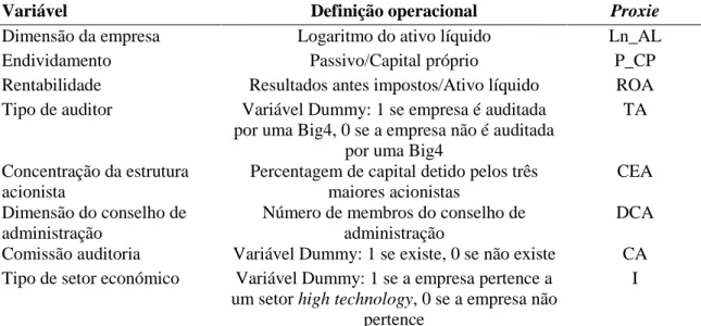 Tabela 5. Determinantes da divulgação de informação sobre o capital intelectual: variáveis  independentes e proxies 
