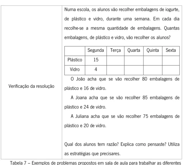 Tabela 7 – Exemplos de problemas propostos em sala de aula para trabalhar as diferentes  fases de resolução