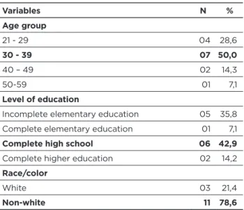 Table 1 – Summary of characteristics of study participants. 