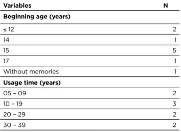 Table 2 – Distribution of crack users according to beginning age  and usage time of abusive drugs