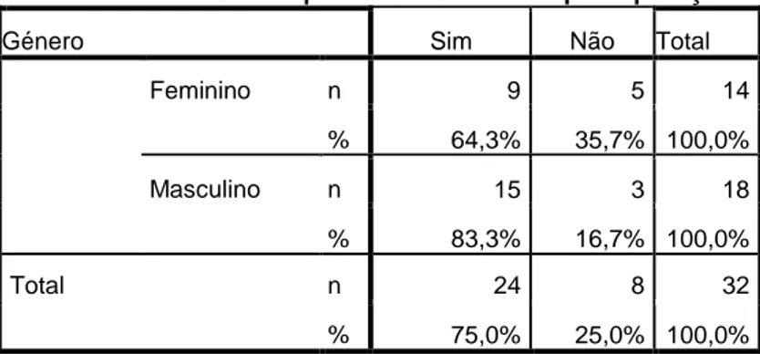 Tabela 14: * BII 2.6- E o oposto: foi beneficiada pela aplicação?  