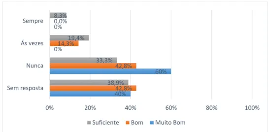 Gráfico 9 - Realizas algum tipo de atividades ao ar livre como pista cicloturismo, circuito de  manutenção, caminhadas, passeios, jogging, entre outros? 