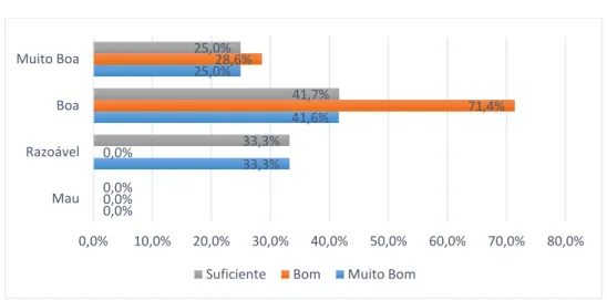 Gráfico 11 - Qual a influência da Atividade Física no Rendimento Escolar? 