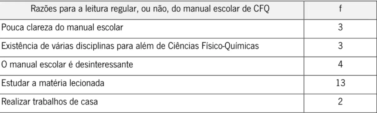 Tabela 8: Razões indicadas pelos alunos para lerem regularmente, ou não, o manual escolar de Ciências Físico- Físico-Químicas                                                                                                                                   
