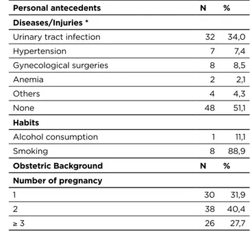 Table 2  - Clinical characteristics and personal and obstetric  history of pregnant women attending prenatal from a public  maternity of Recife- PE, 2014