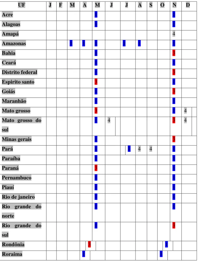 Tabela 3: Calendário nacional de vacinação dos bovinos e bubalinos contra  a febre  aftosa 2012