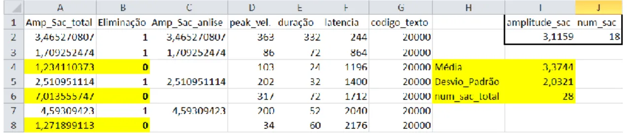 Figura 3.7 Exemplo de parte da folha de Excel com os dados dos sacádicos  fornecidos pelo programa de Matlab