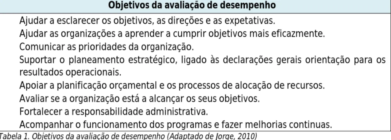 Tabela 1. Objetivos da avaliação de desempenho (Adaptado de Jorge, 2010) 