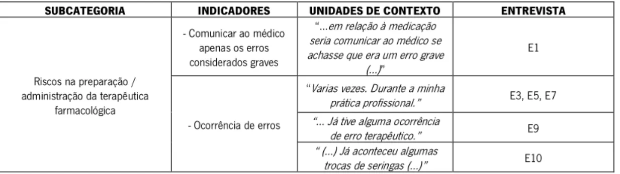 Tabela III - Categoria 2: Perspetiva do Enfermeiro acerca da Segurança do Doente Crítico no que diz respeito às Consequências  do Risco 