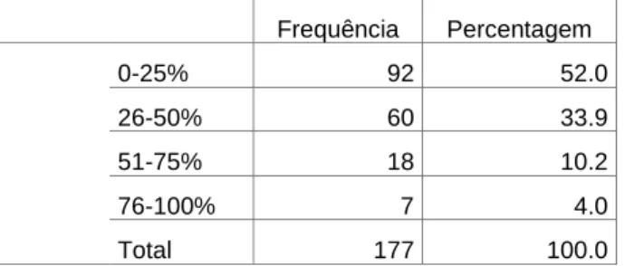 Tabela 9: Proporção do financiamento proveniente de Receitas Próprias 