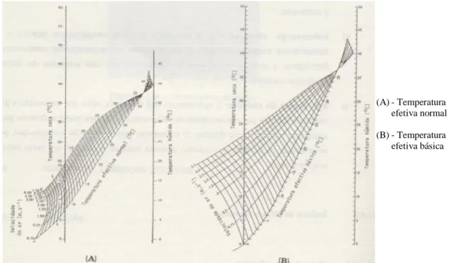 Fig 6. - Diagramas de temperatura efetiva - adaptado de Miguel 1991 