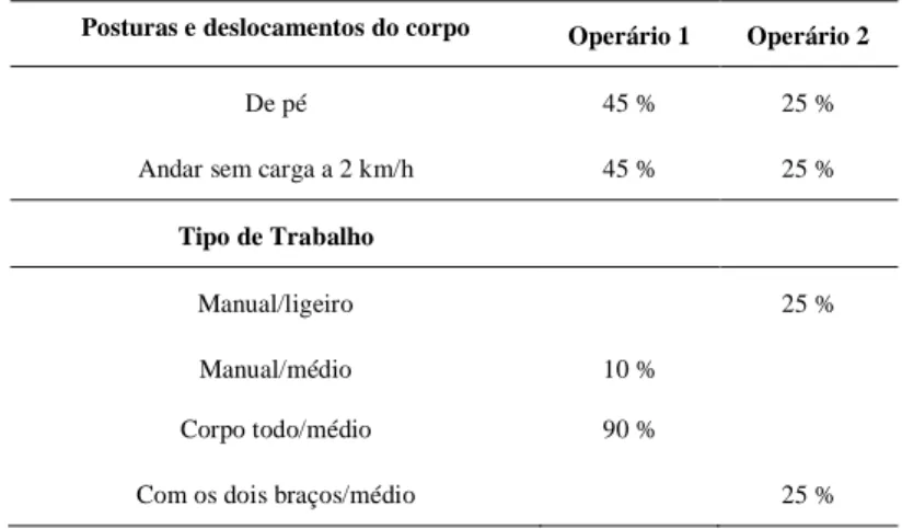 Tabela 6 - Granalhadora (valores médios) 