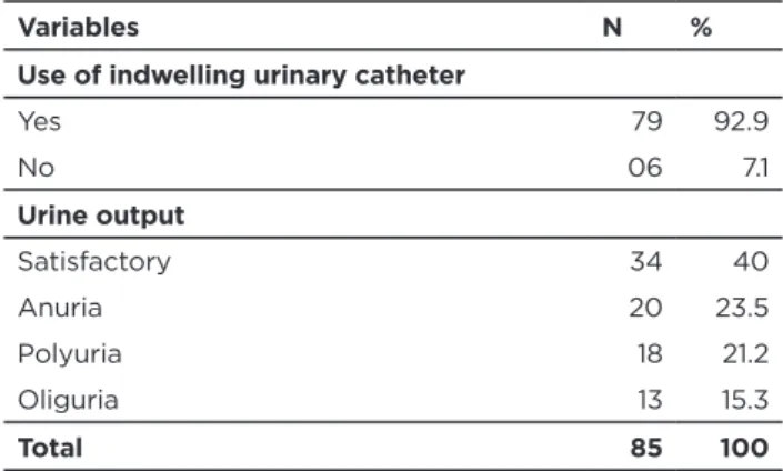 Table 1:  distribution of patients according to the use of  invasive ventilator support and food support