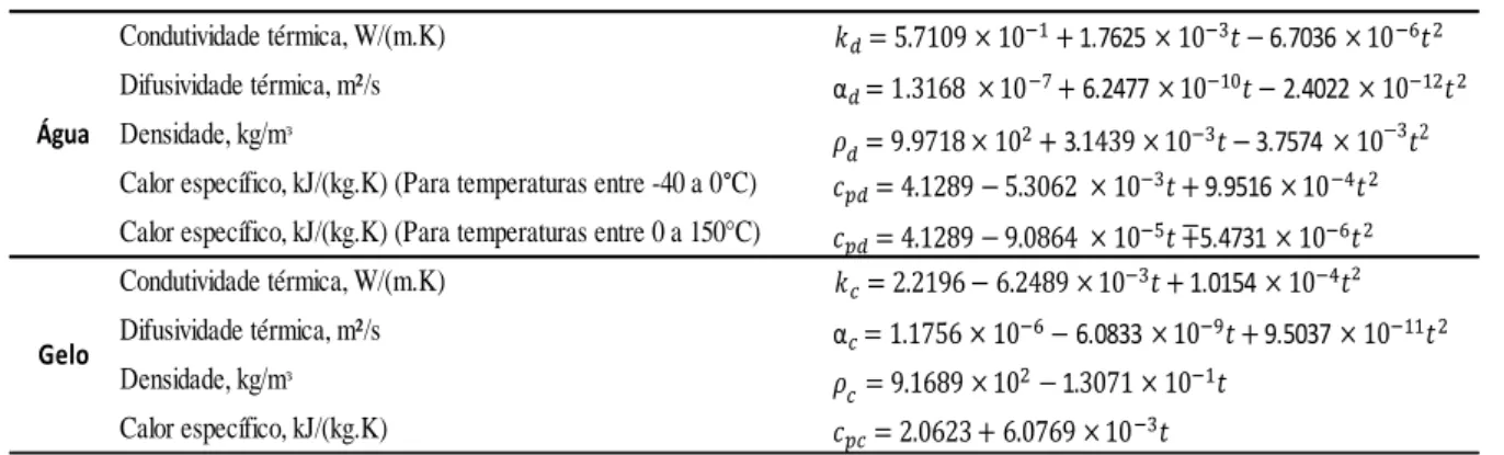 Tabela 3 Modelos de propriedades térmicas para a água e o gelo (-40 ≤ t ≤ 150 °C). Adaptada de Choi e Okos 1986  