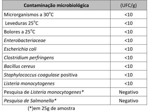 Tabela  9  -  Contaminação  microbiológica  em  Jardineira  recolhida  depois  de  2h  de  exposição num banho-maria 