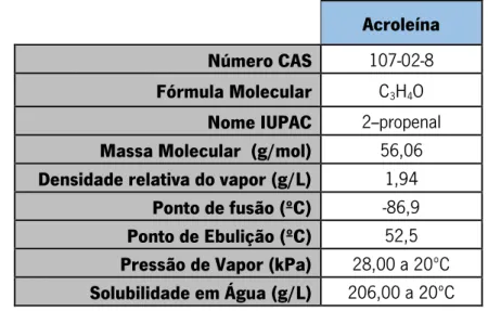 Tabela 13: Valores das propriedades físico-químicas para a acroleína ( National Research Council , 2010; 