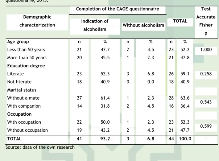 Table  2.  Demographic  characterization  of  fishermen  according  to  the  conclusion  of  the  CAGE  questionnaire, 2015