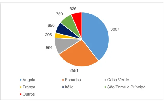 Figura 1.7 - Exportações de feijão (t) em 2011 (FAOSTAT, 2013). 