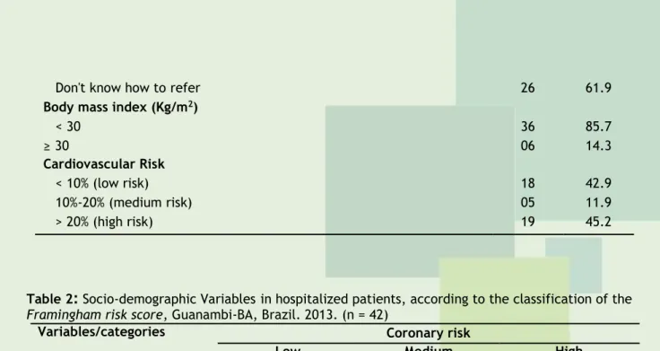 Table 2 :  Socio-demographic Variables in hospitalized patients, according to the classification of the  Framingham risk score, Guanambi-BA, Brazil