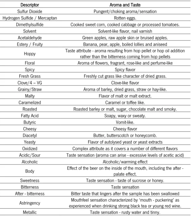 Table 5 - Aromas and taste descriptions. Adpted from: Taylor and Organ (2009)  