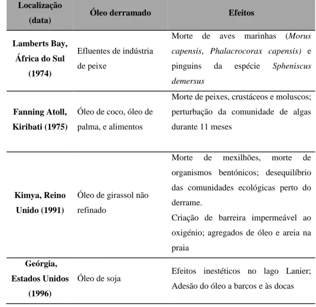 Tabela 2 - Composição química da cortiça (Corticeira Amorim, 2009) 