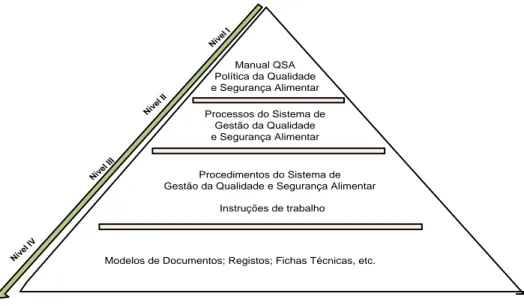 Figura 8 – Níveis hierárquicos do sistema documental.
