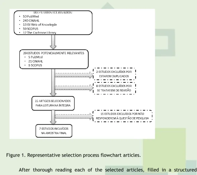 Figure 1. Representative selection process flowchart articles. 