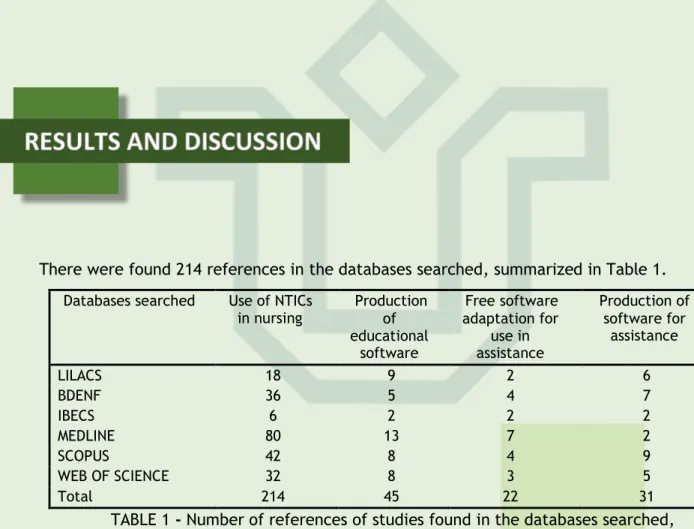 TABLE 1 - Number of references of studies found in the databases searched,  according to the thematic