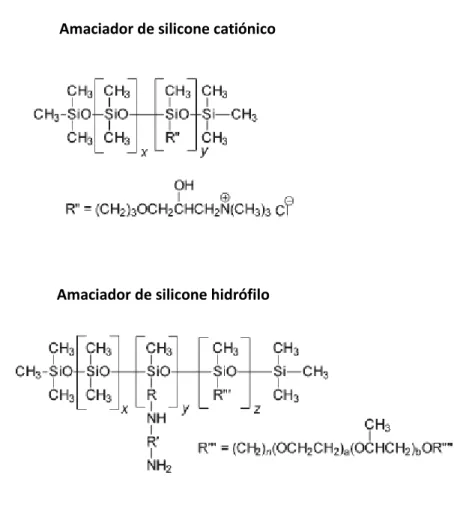 Figura 6 - Estruturas químicas de típicos amaciadores de silicone (Schindler e Hauser  2004)