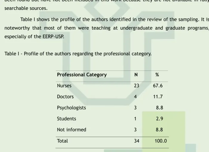 Table II - Categorization of studies according to the target population and scenarios 