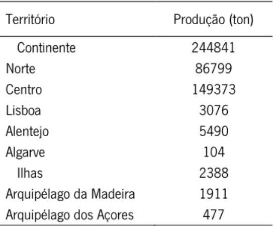 Tabela 4 - Distribuição da produção de maçã no território português em 2011 (INE, 2011)  Território  Produção (ton) 