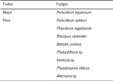 Tabela  1  -  Principais  fungos  responsáveis  pela  deterioração  das  maçãs  e  peras  (International  Commission on Microbiological Specifications for Foods, 2005) 