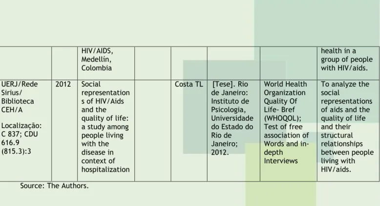 Figure 2 - Synthesis and Evidence of selected articles, Rio de Janeiro, 2014 