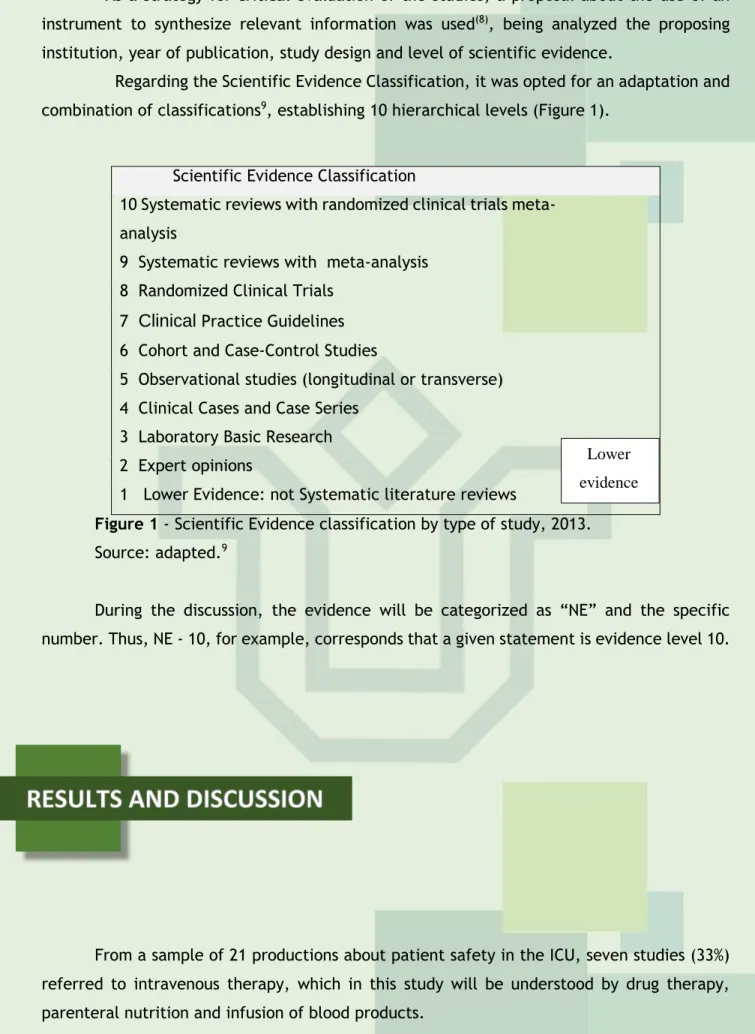 Figure 1 - Scientific Evidence classification by type of study, 2013. 
