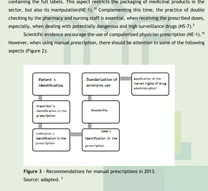 Figure 3 - Recommendations for manual prescriptions in 2013. 
